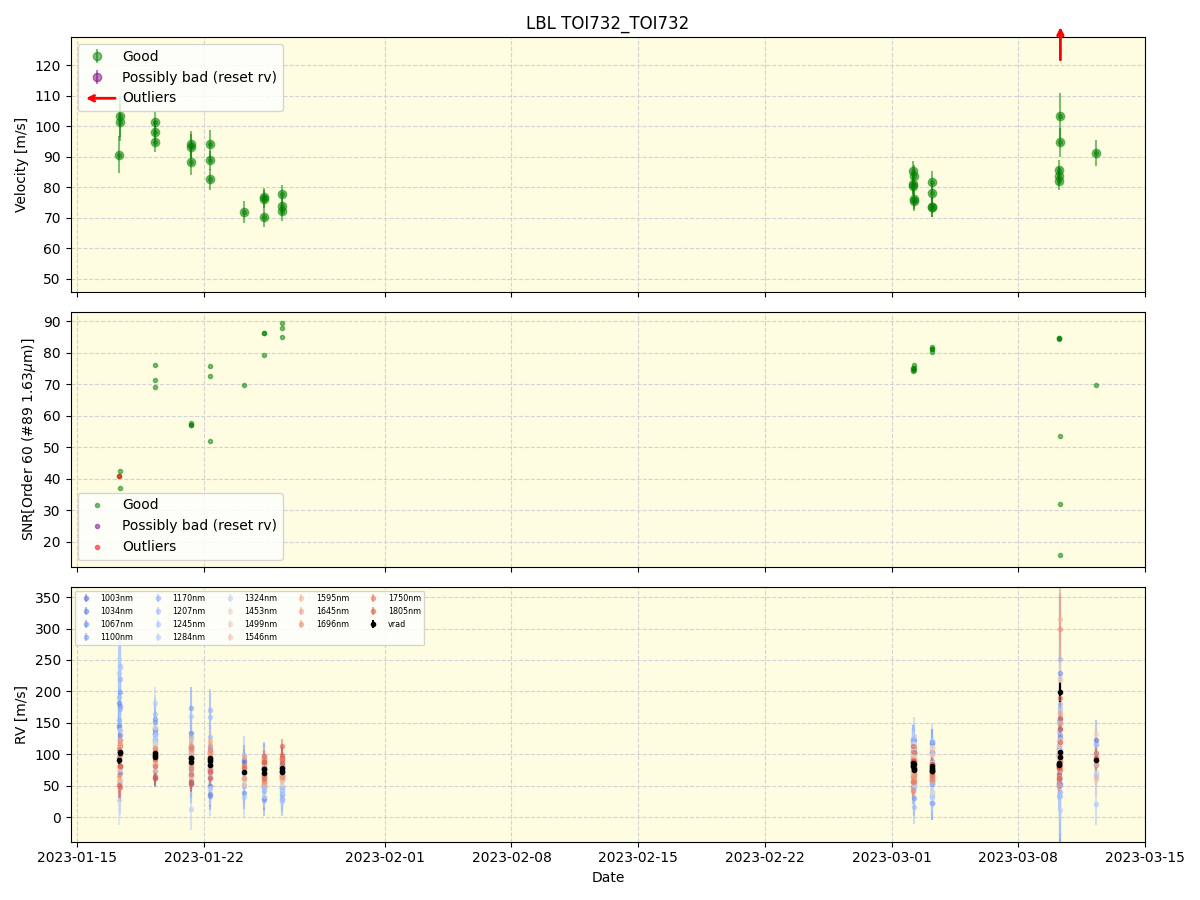 ../../../_images/lbl_plot_TOI732_TOI732_nirps_ha_online_udem.png