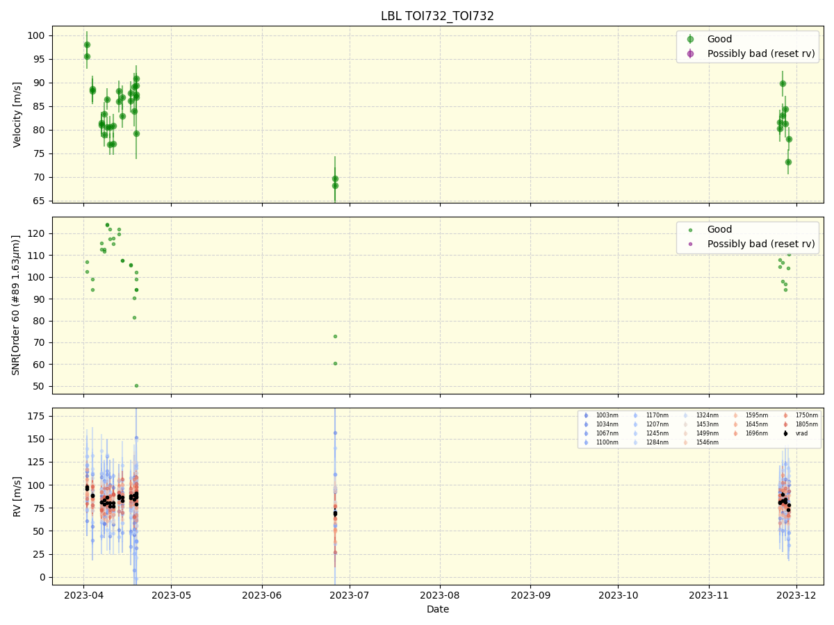 ../../../_images/lbl_plot_TOI732_TOI732_nirps_he_online_udem1.png