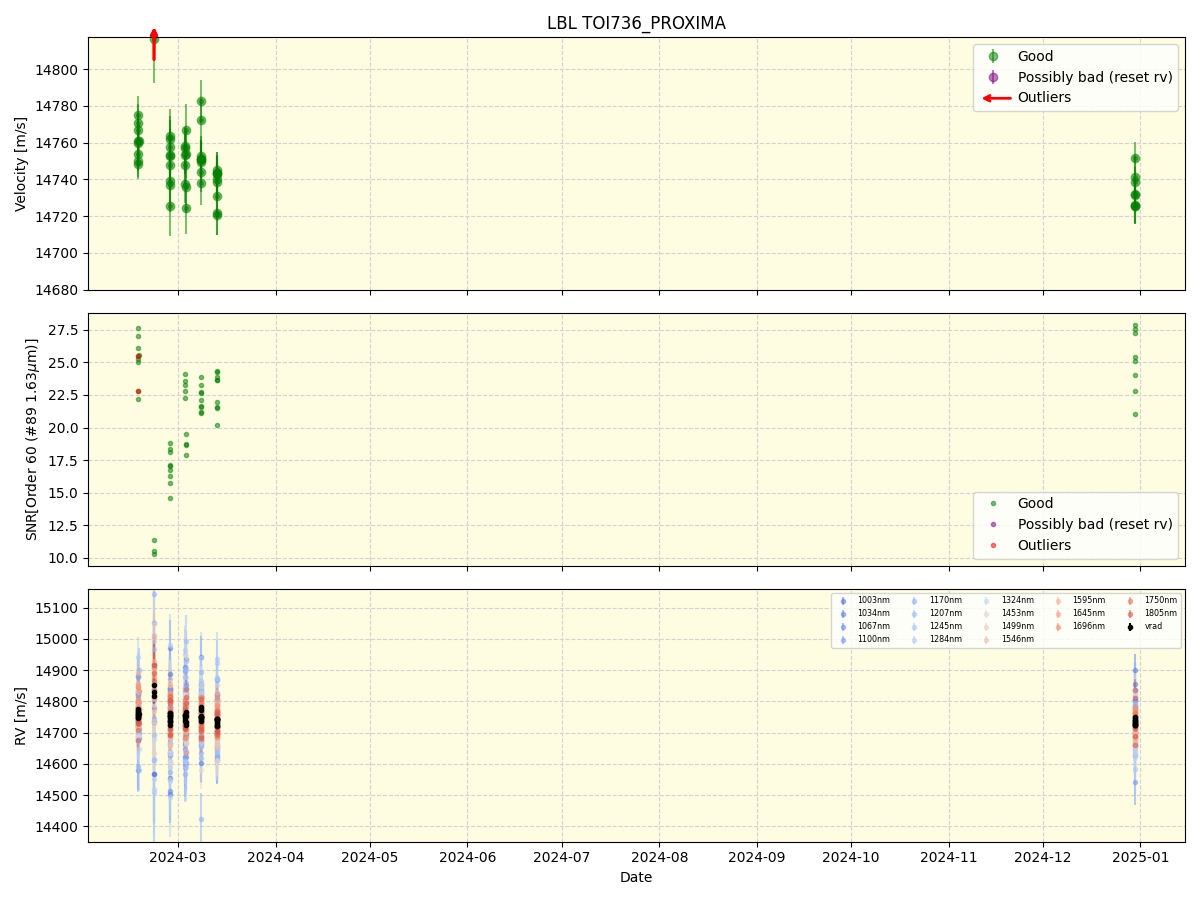 ../../../_images/lbl_plot_TOI736_PROXIMA_nirps_he_online_udem1.png