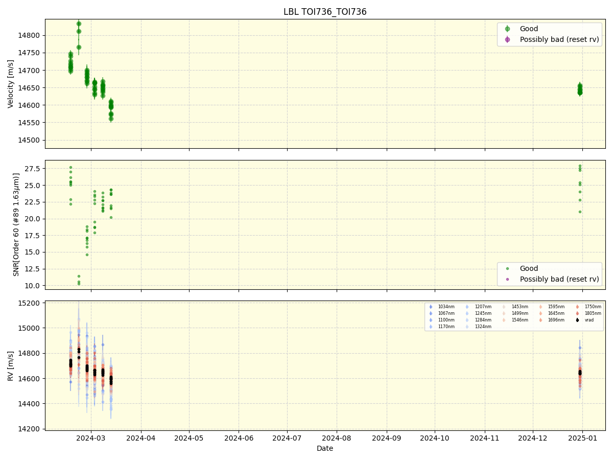 ../../../_images/lbl_plot_TOI736_TOI736_nirps_he_online_udem1.png