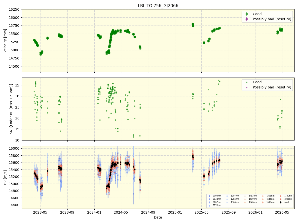 ../../../_images/lbl_plot_TOI756_GJ2066_nirps_he_online_udem1.png