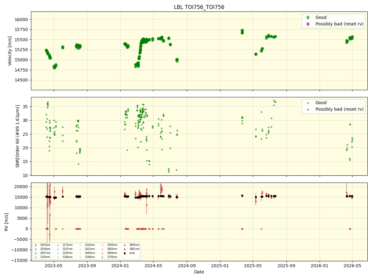 ../../../_images/lbl_plot_TOI756_TOI756_nirps_he_online_udem1.png