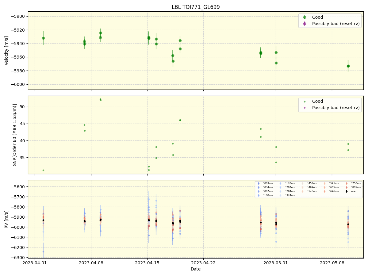 ../../../_images/lbl_plot_TOI771_GL699_nirps_he_online_udem1.png