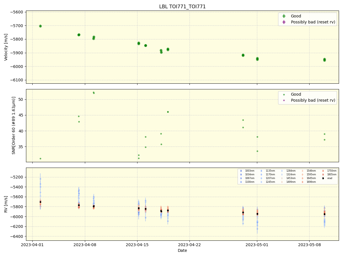../../../_images/lbl_plot_TOI771_TOI771_nirps_he_online_udem1.png