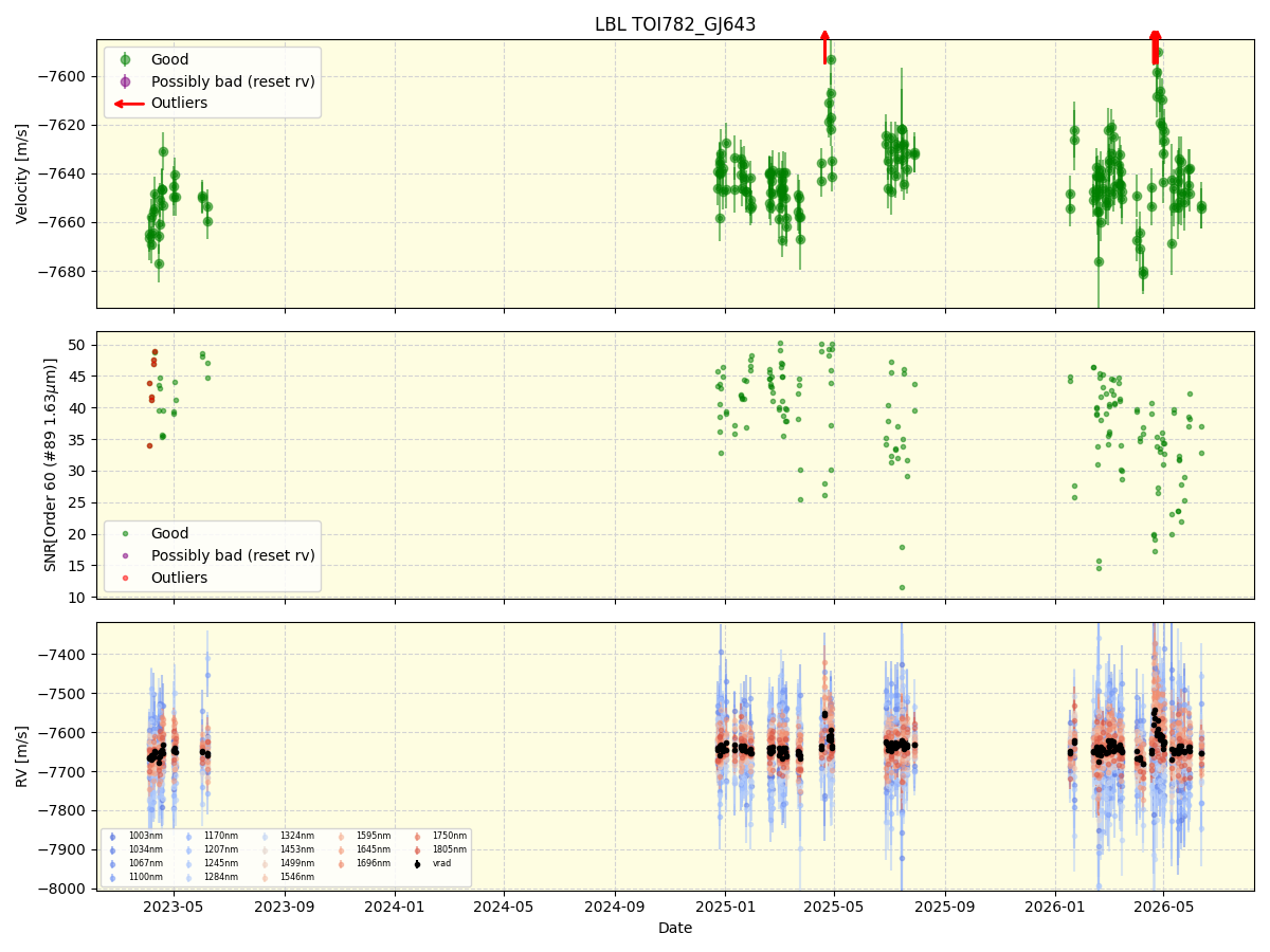 ../../../_images/lbl_plot_TOI782_GJ643_nirps_he_online_udem1.png
