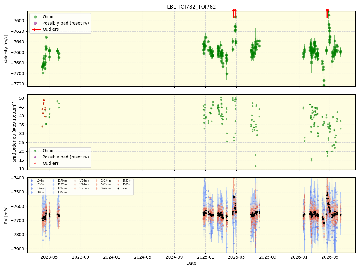 ../../../_images/lbl_plot_TOI782_TOI782_nirps_he_online_udem1.png