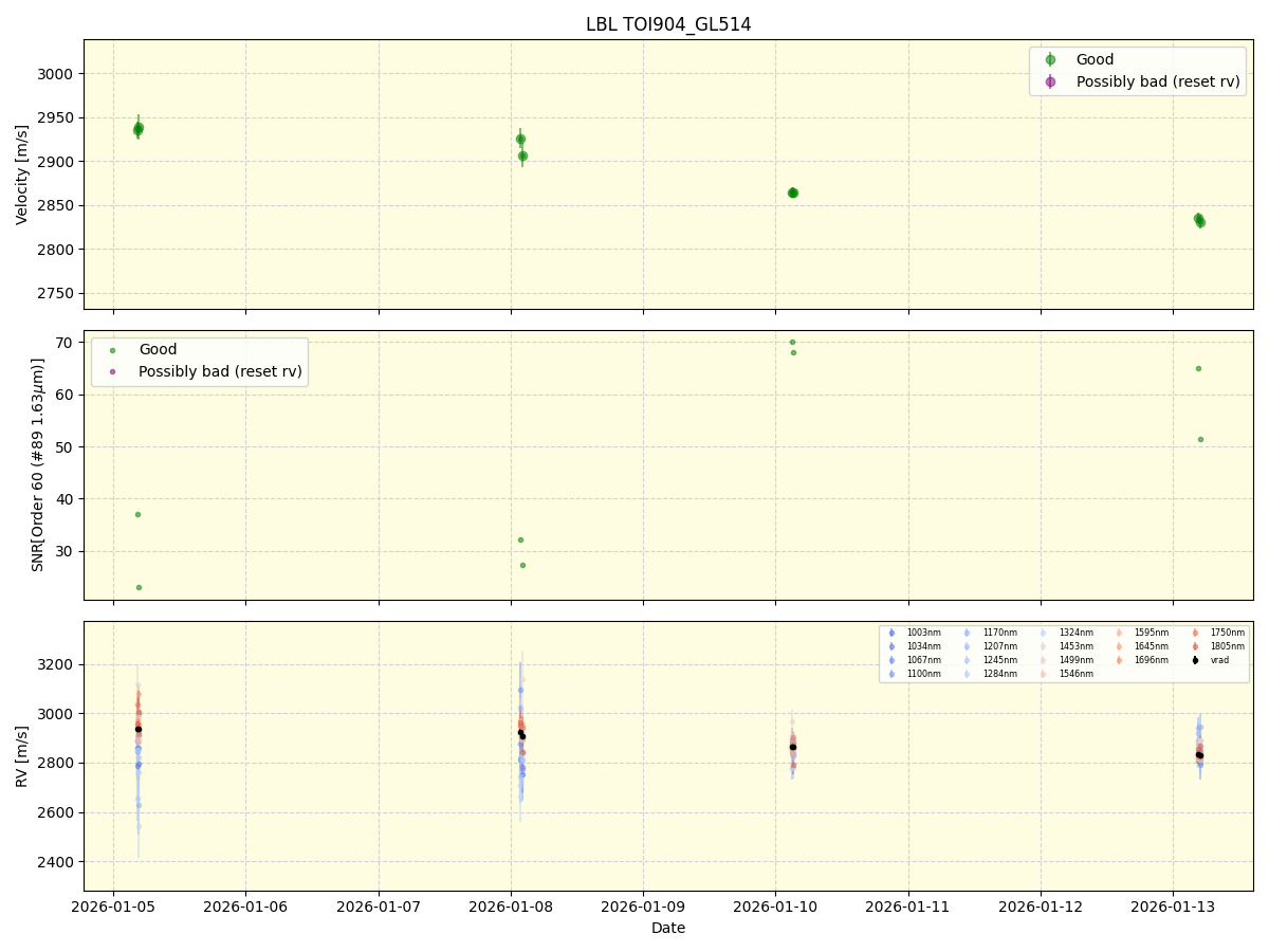../../../_images/lbl_plot_TOI904_GL514_nirps_ha_online_udem.png