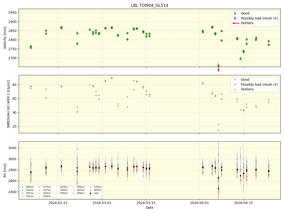 ../../../_images/lbl_plot_TOI904_GL514_nirps_he_online_udem1.png