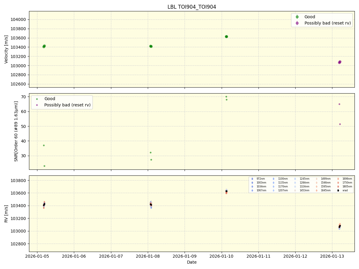 ../../../_images/lbl_plot_TOI904_TOI904_nirps_ha_online_udem.png