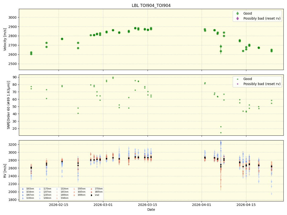../../../_images/lbl_plot_TOI904_TOI904_nirps_he_online_udem1.png