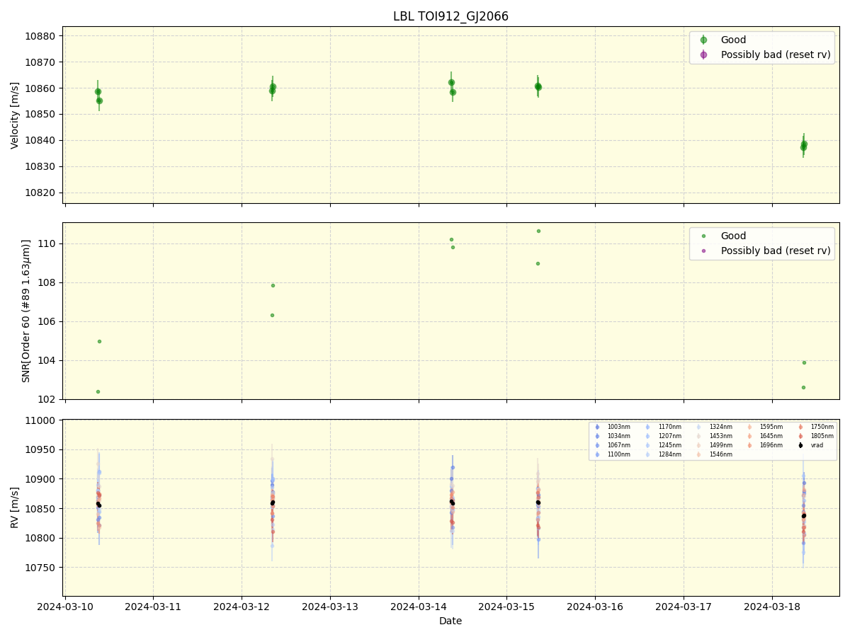 ../../../_images/lbl_plot_TOI912_GJ2066_nirps_he_online_udem1.png