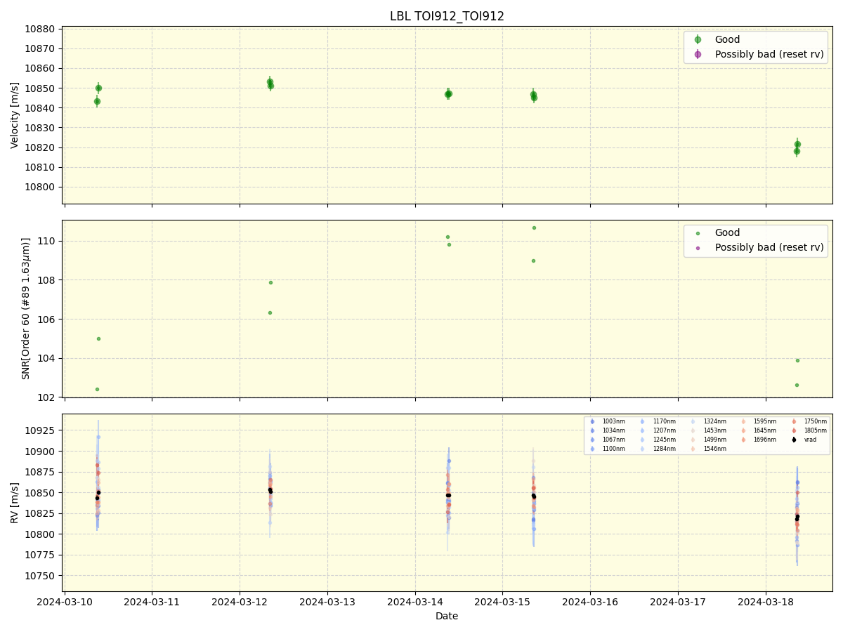 ../../../_images/lbl_plot_TOI912_TOI912_nirps_he_online_udem1.png