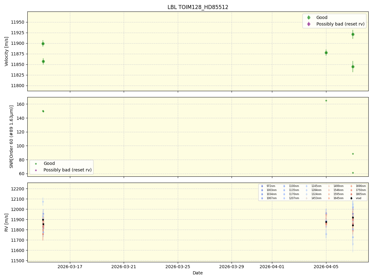 ../../../_images/lbl_plot_TOIM128_HD85512_nirps_ha_online_udem.png