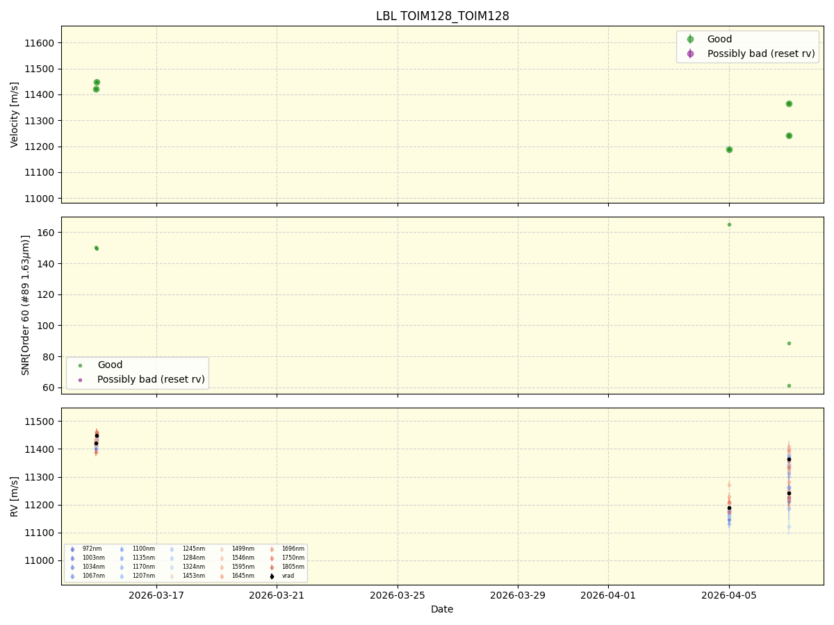 ../../../_images/lbl_plot_TOIM128_TOIM128_nirps_ha_online_udem.png