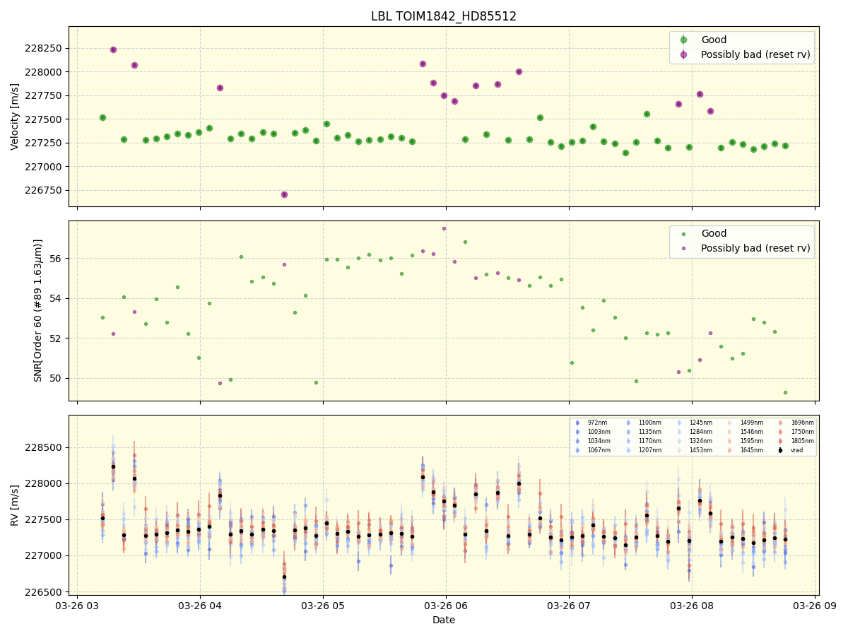 ../../../_images/lbl_plot_TOIM1842_HD85512_nirps_he_online_udem1.png
