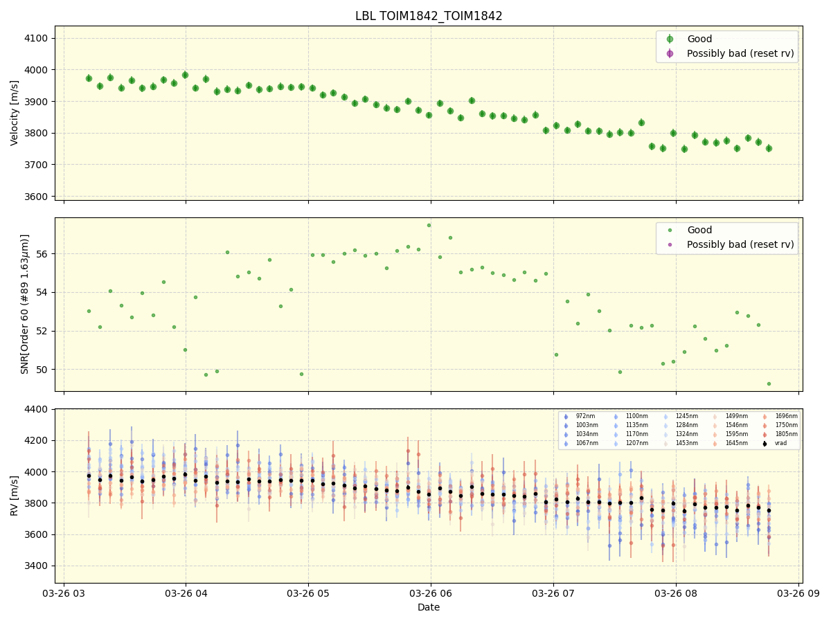 ../../../_images/lbl_plot_TOIM1842_TOIM1842_nirps_he_online_udem1.png