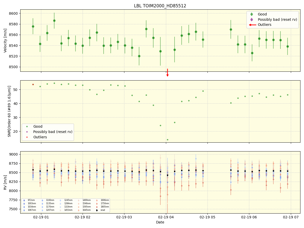 ../../../_images/lbl_plot_TOIM2000_HD85512_nirps_he_online_udem1.png