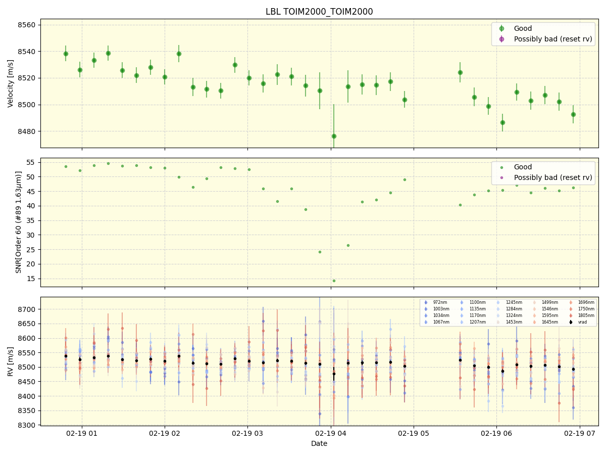 ../../../_images/lbl_plot_TOIM2000_TOIM2000_nirps_he_online_udem1.png