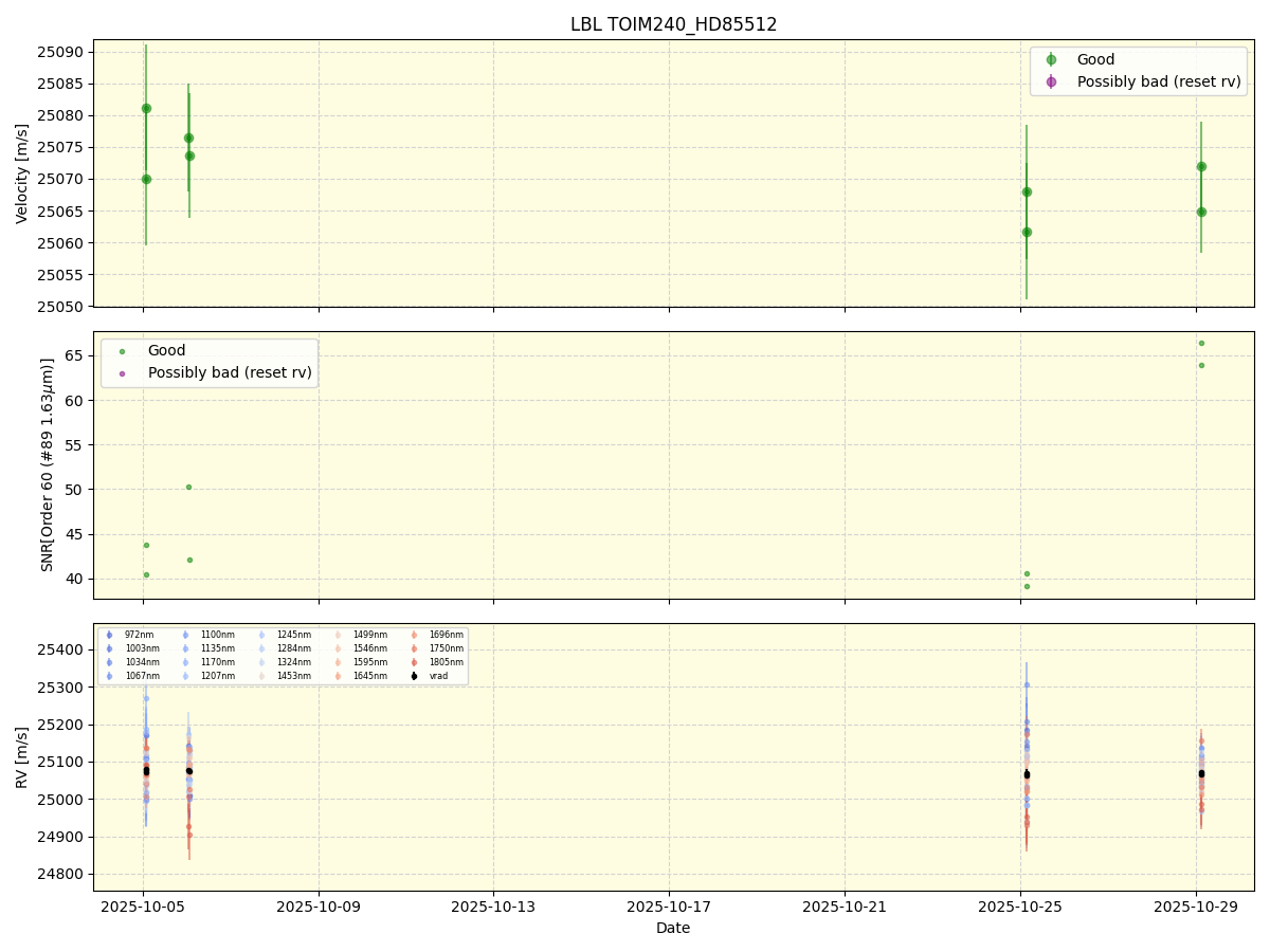 ../../../_images/lbl_plot_TOIM240_HD85512_nirps_ha_online_udem.png