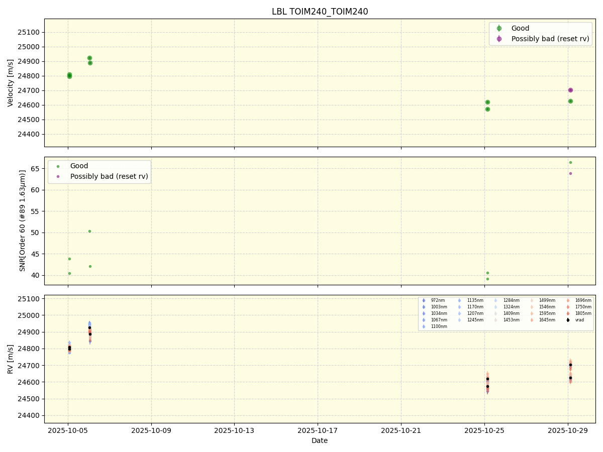 ../../../_images/lbl_plot_TOIM240_TOIM240_nirps_ha_online_udem.png