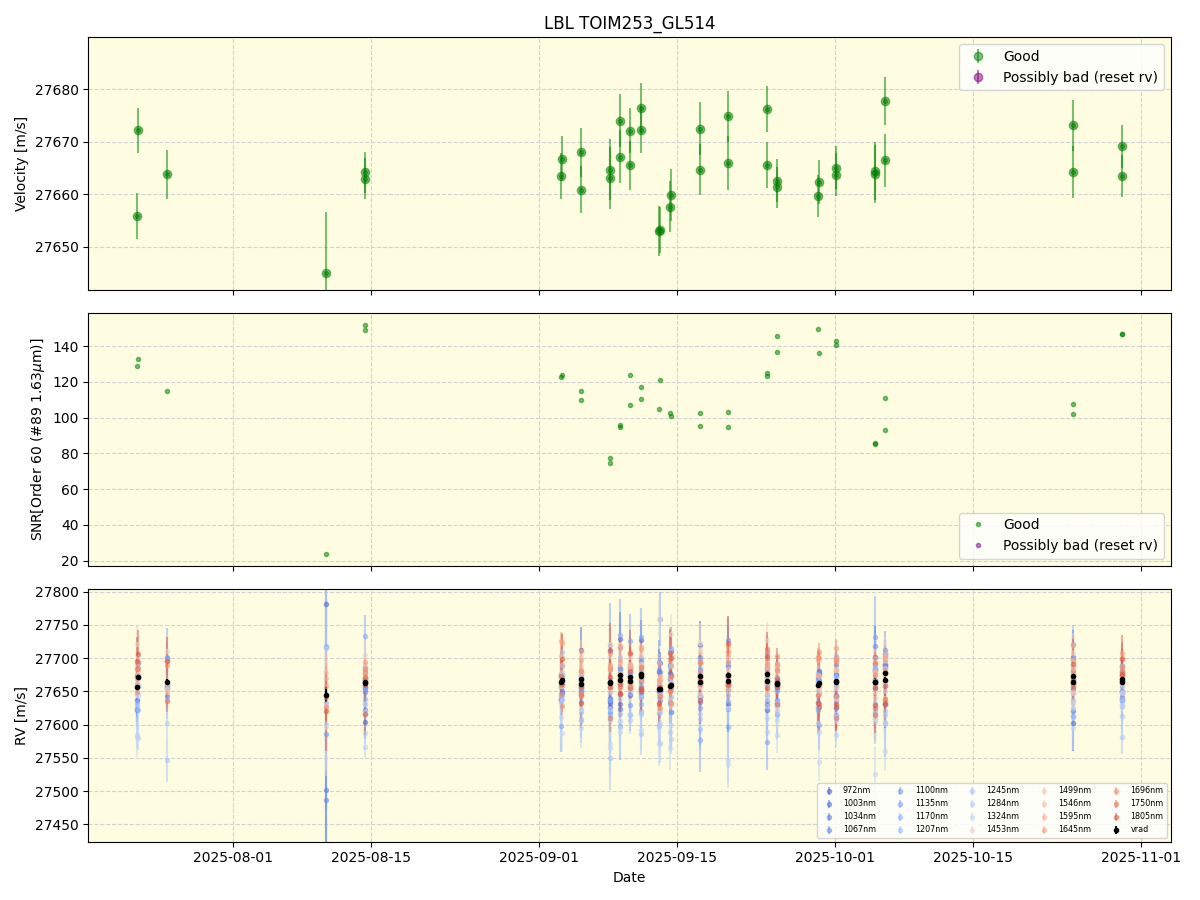 ../../../_images/lbl_plot_TOIM253_GL514_nirps_ha_online_udem.png