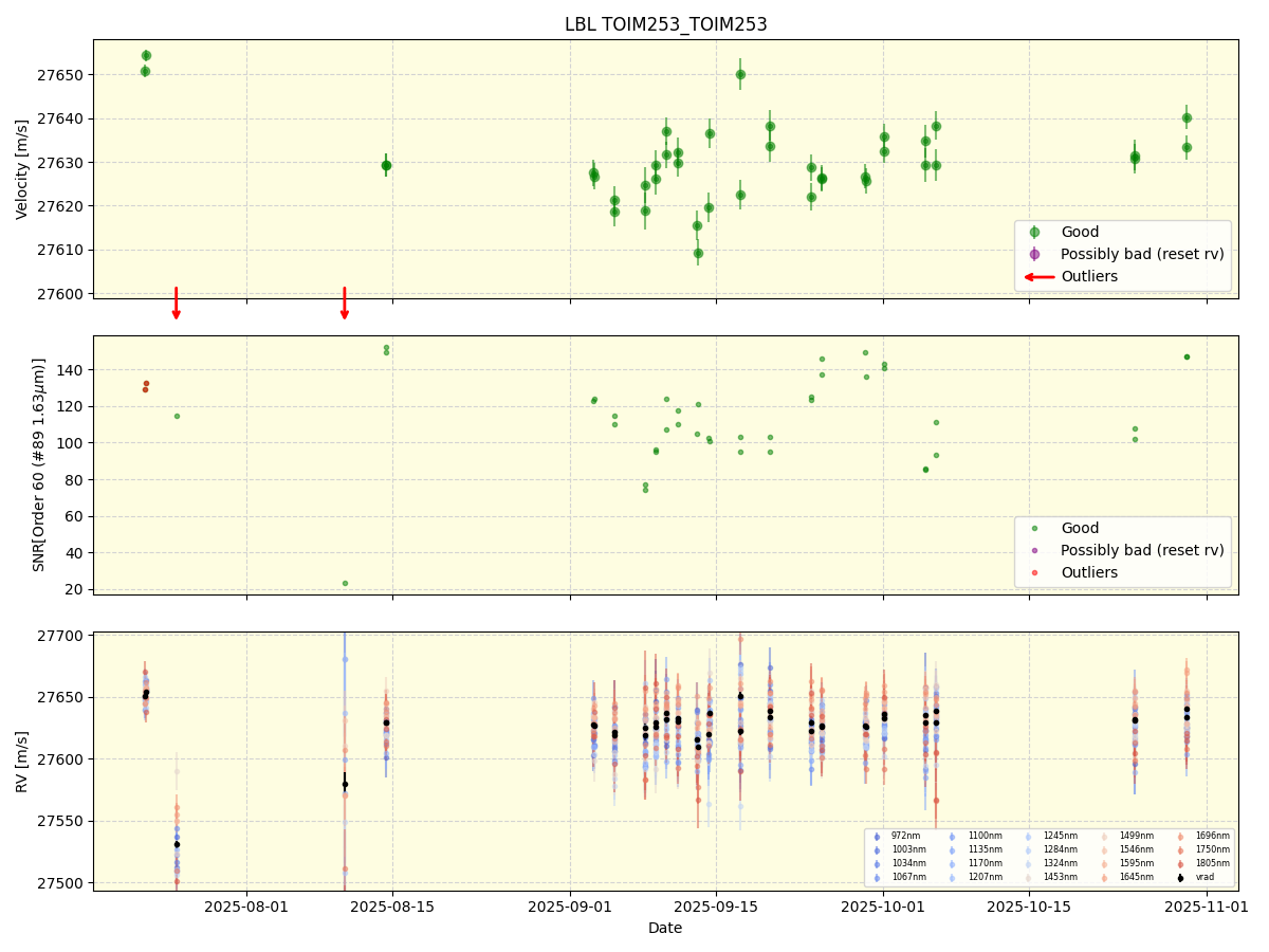 ../../../_images/lbl_plot_TOIM253_TOIM253_nirps_ha_online_udem.png
