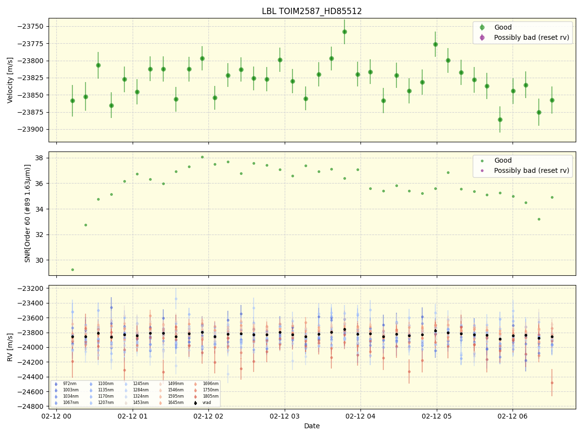 ../../../_images/lbl_plot_TOIM2587_HD85512_nirps_he_online_udem1.png