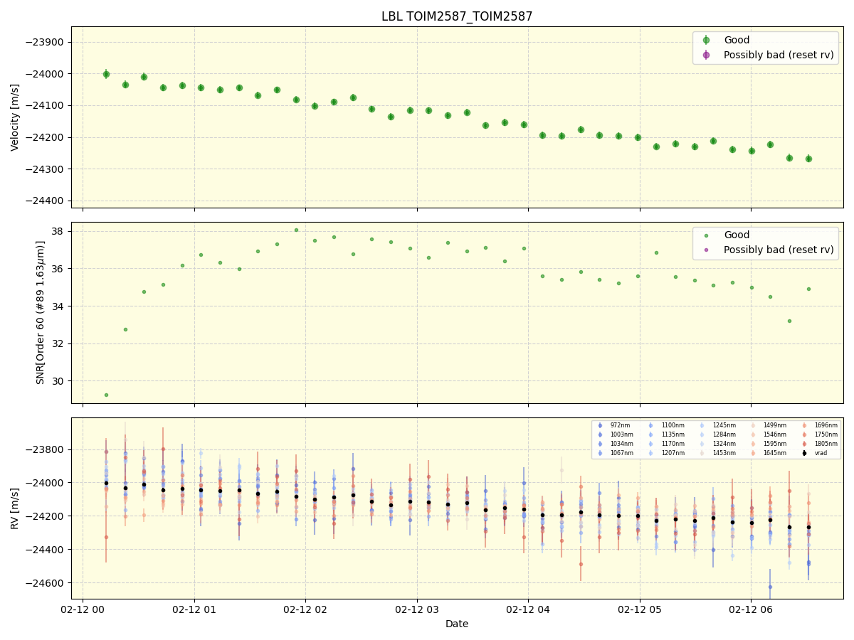 ../../../_images/lbl_plot_TOIM2587_TOIM2587_nirps_he_online_udem1.png
