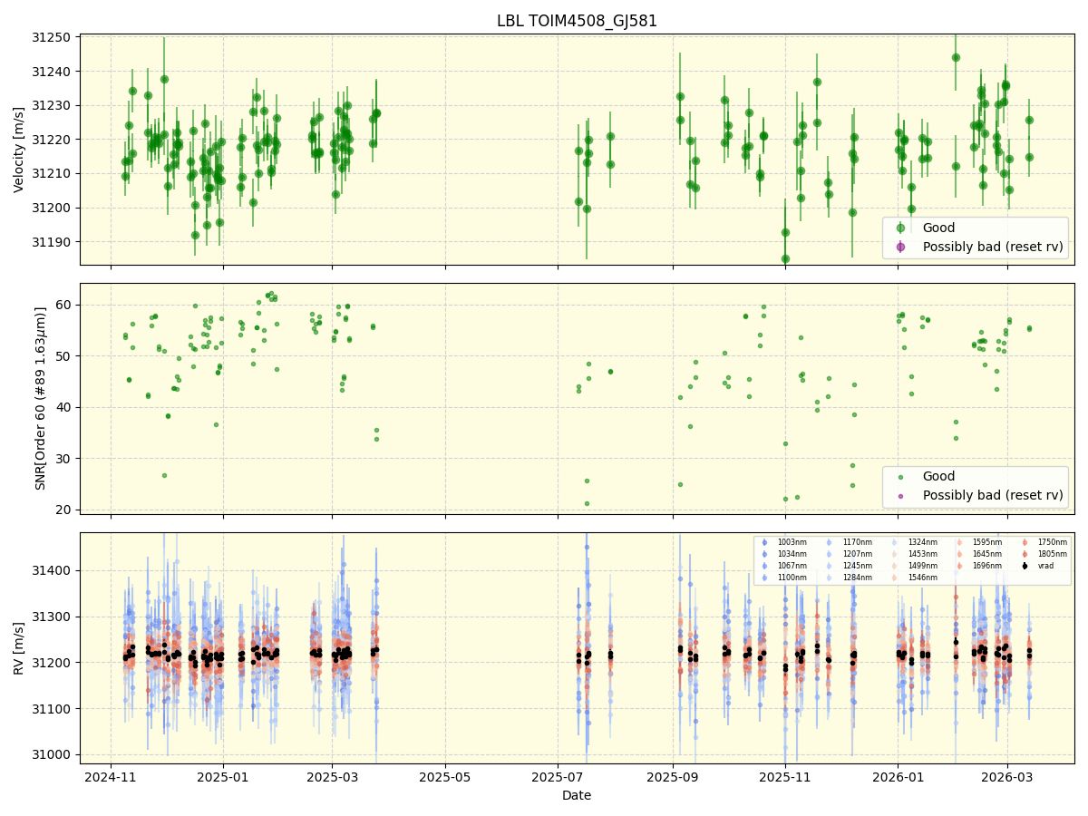 ../../../_images/lbl_plot_TOIM4508_GJ581_nirps_he_online_udem1.png