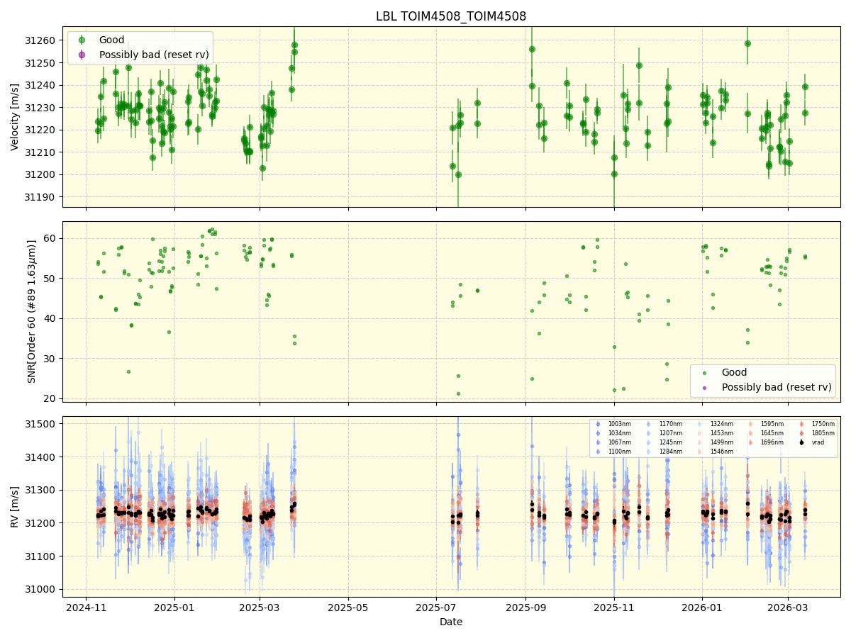 ../../../_images/lbl_plot_TOIM4508_TOIM4508_nirps_he_online_udem1.png