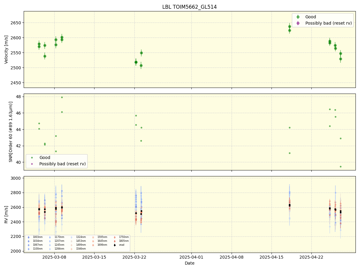 ../../../_images/lbl_plot_TOIM5662_GL514_nirps_he_online_udem1.png