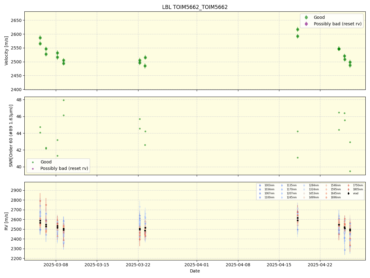 ../../../_images/lbl_plot_TOIM5662_TOIM5662_nirps_he_online_udem1.png