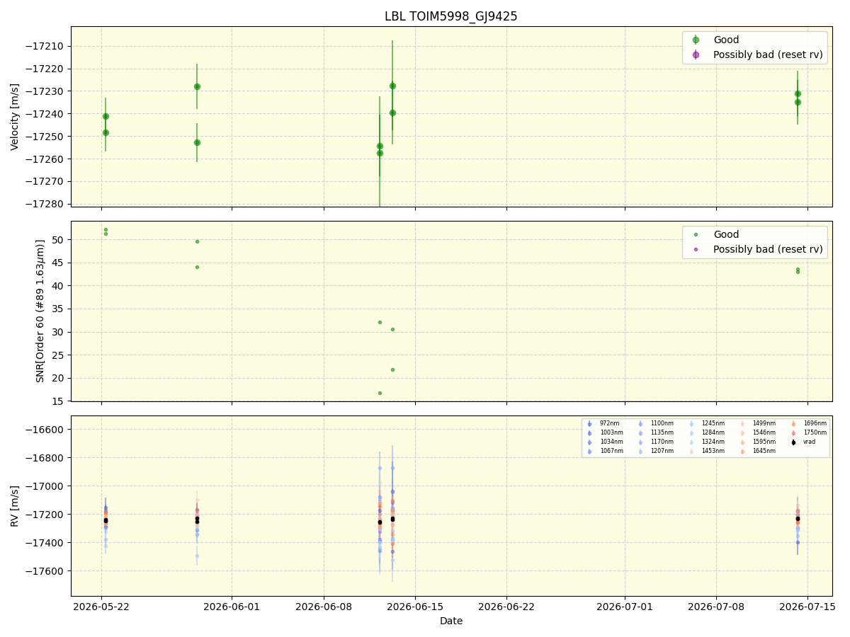 ../../../_images/lbl_plot_TOIM5998_GJ9425_nirps_he_online_udem1.png