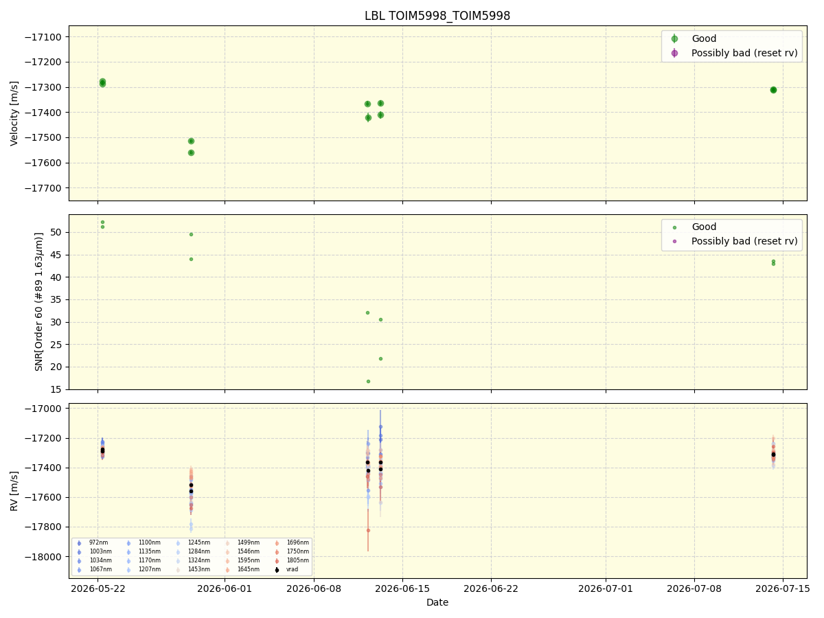 ../../../_images/lbl_plot_TOIM5998_TOIM5998_nirps_he_online_udem1.png