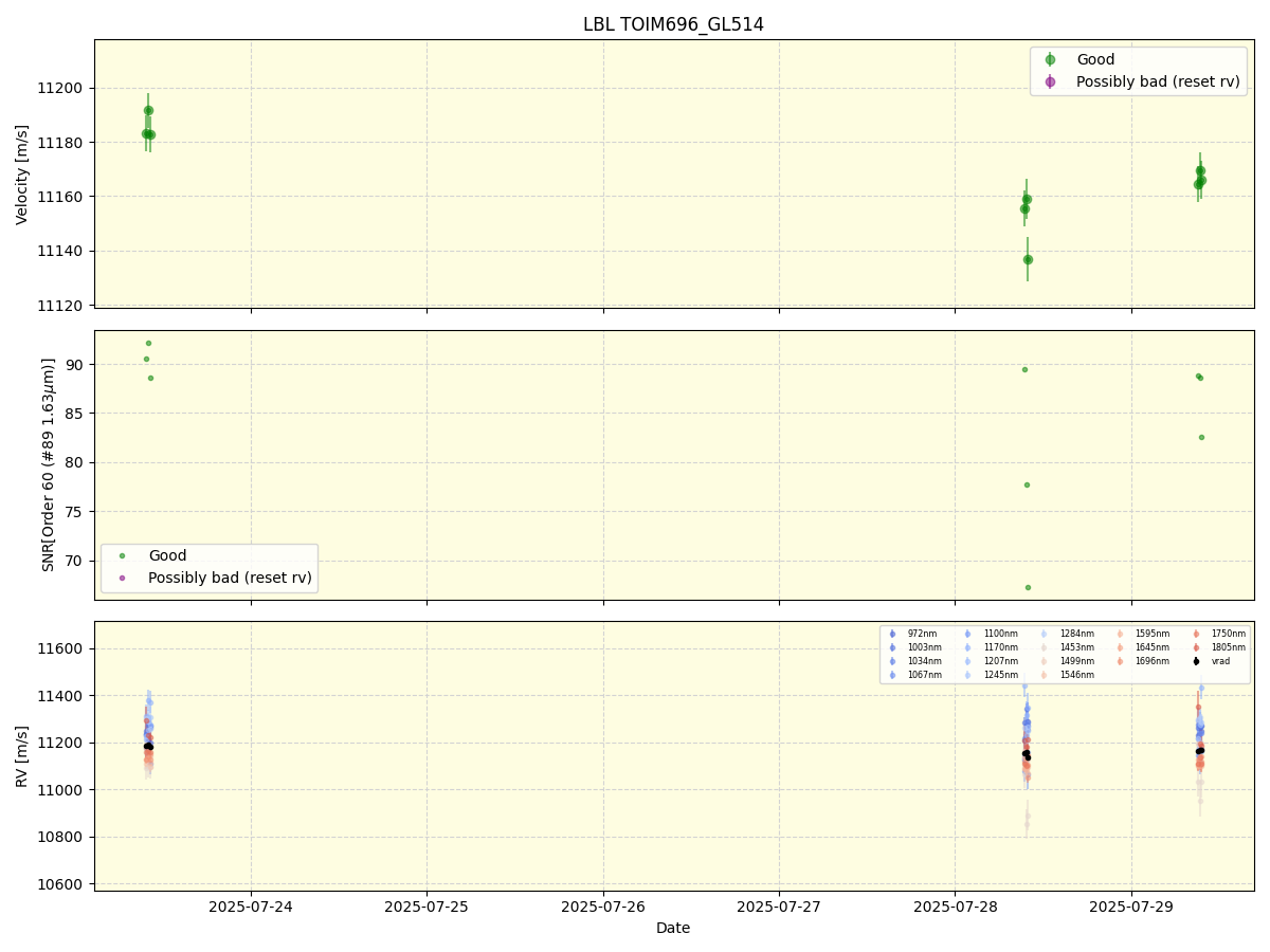 ../../../_images/lbl_plot_TOIM696_GL514_nirps_he_online_udem1.png