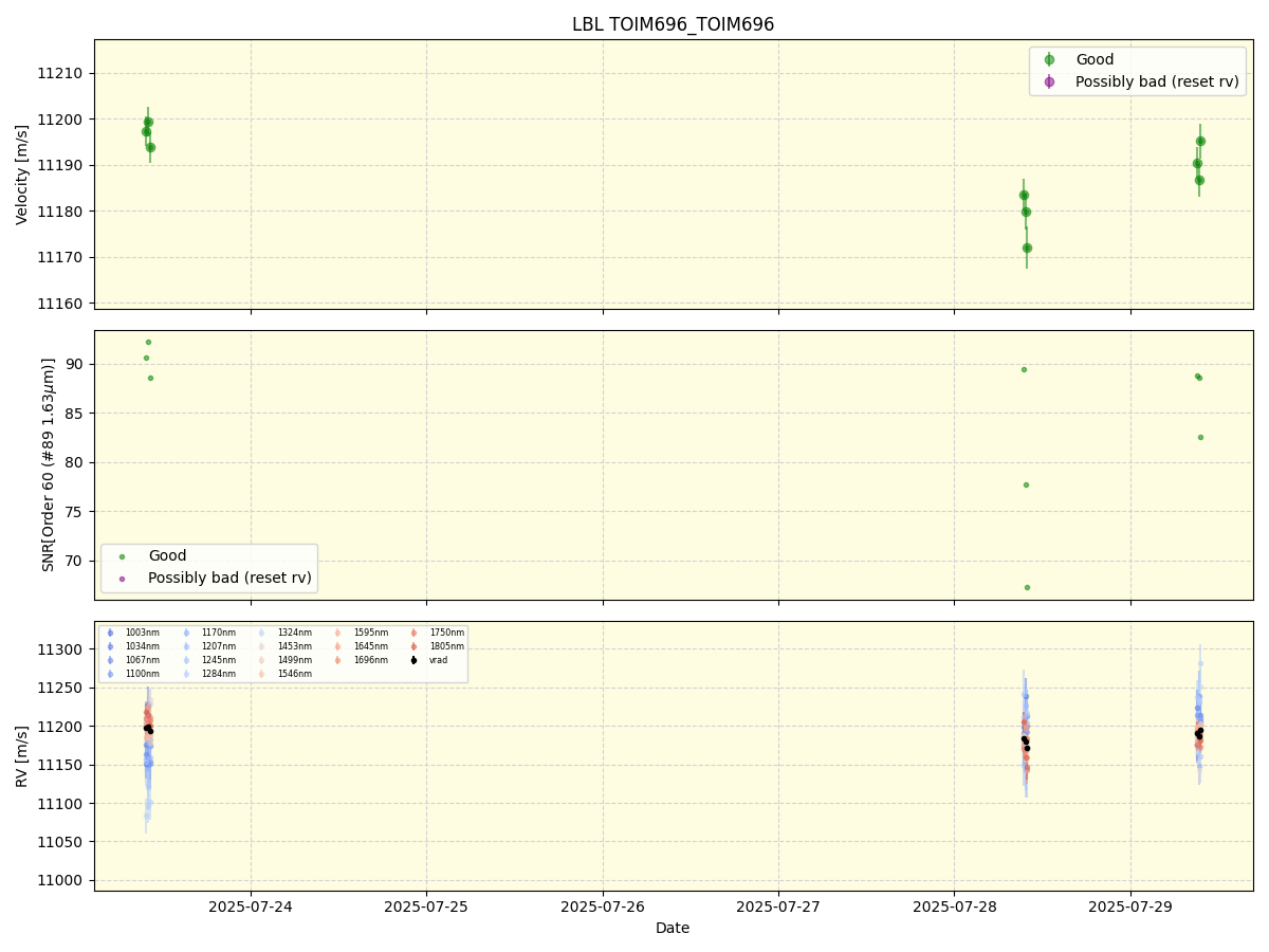 ../../../_images/lbl_plot_TOIM696_TOIM696_nirps_he_online_udem1.png