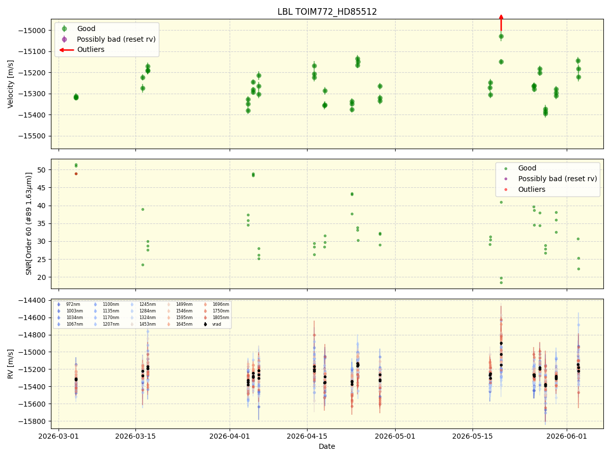 ../../../_images/lbl_plot_TOIM772_HD85512_nirps_ha_online_udem.png