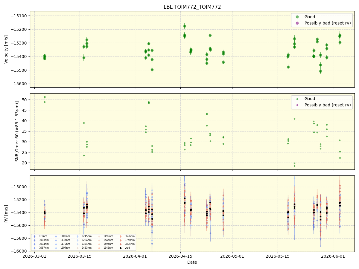 ../../../_images/lbl_plot_TOIM772_TOIM772_nirps_ha_online_udem.png