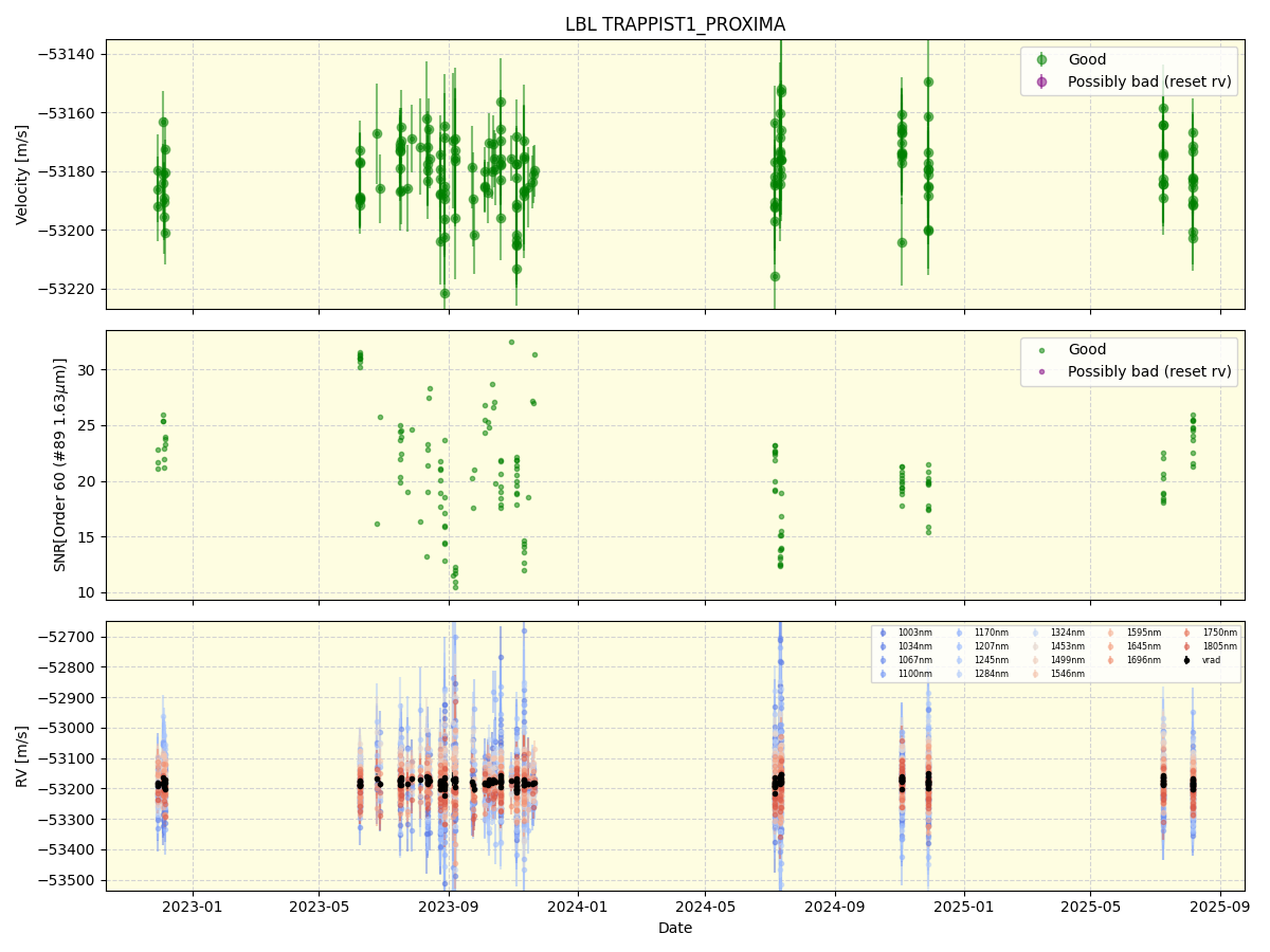 ../../../_images/lbl_plot_TRAPPIST1_PROXIMA_nirps_he_online_udem1.png