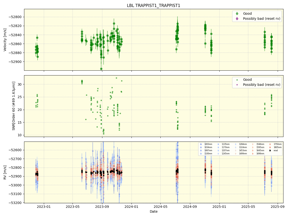 ../../../_images/lbl_plot_TRAPPIST1_TRAPPIST1_nirps_he_online_udem1.png