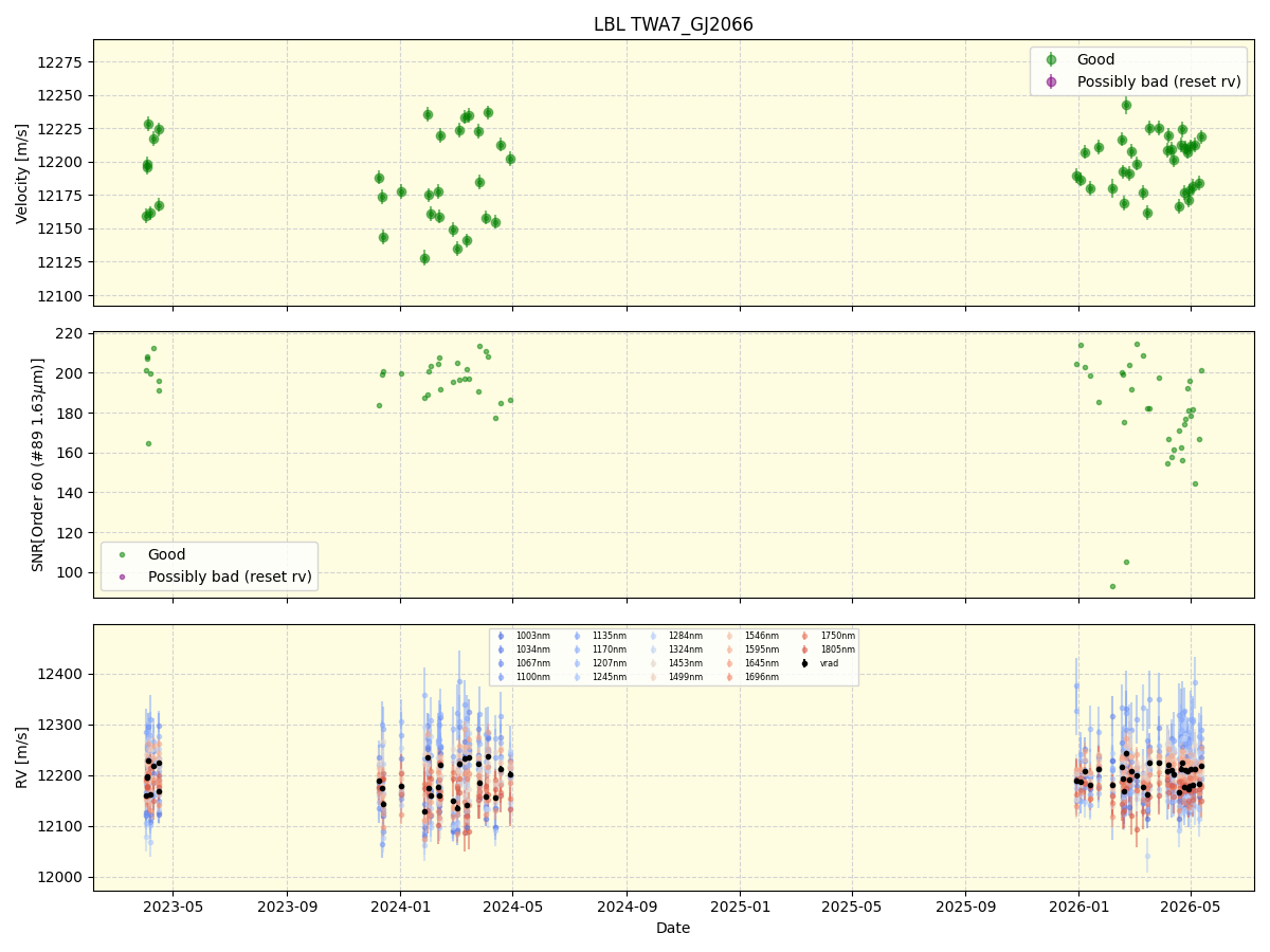 ../../../_images/lbl_plot_TWA7_GJ2066_nirps_he_online_udem1.png