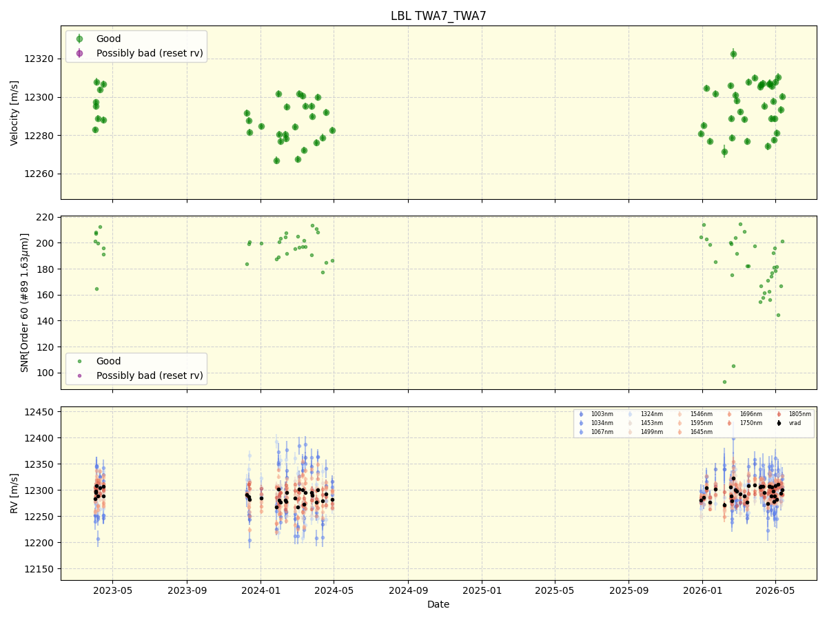 ../../../_images/lbl_plot_TWA7_TWA7_nirps_he_online_udem1.png
