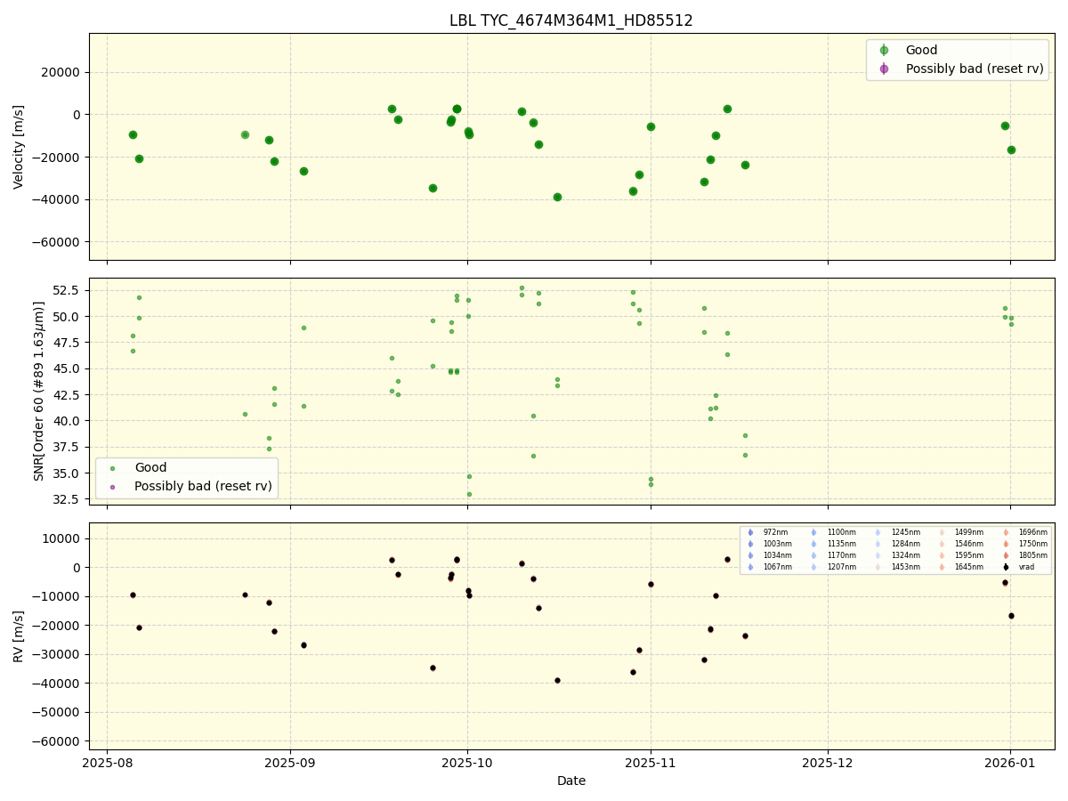 ../../../_images/lbl_plot_TYC_4674M364M1_HD85512_nirps_he_online_udem1.png