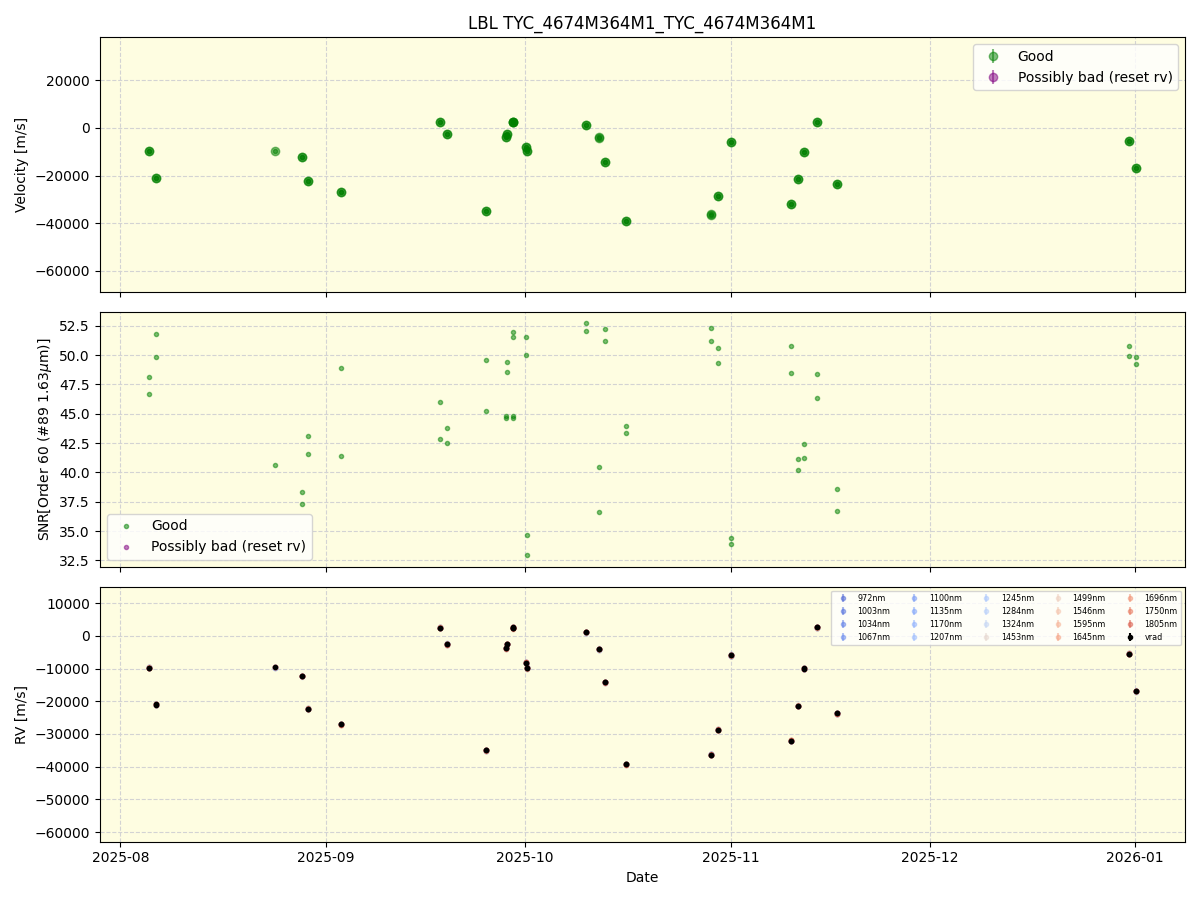 ../../../_images/lbl_plot_TYC_4674M364M1_TYC_4674M364M1_nirps_he_online_udem1.png