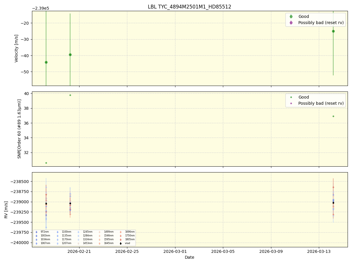 ../../../_images/lbl_plot_TYC_4894M2501M1_HD85512_nirps_he_online_udem1.png