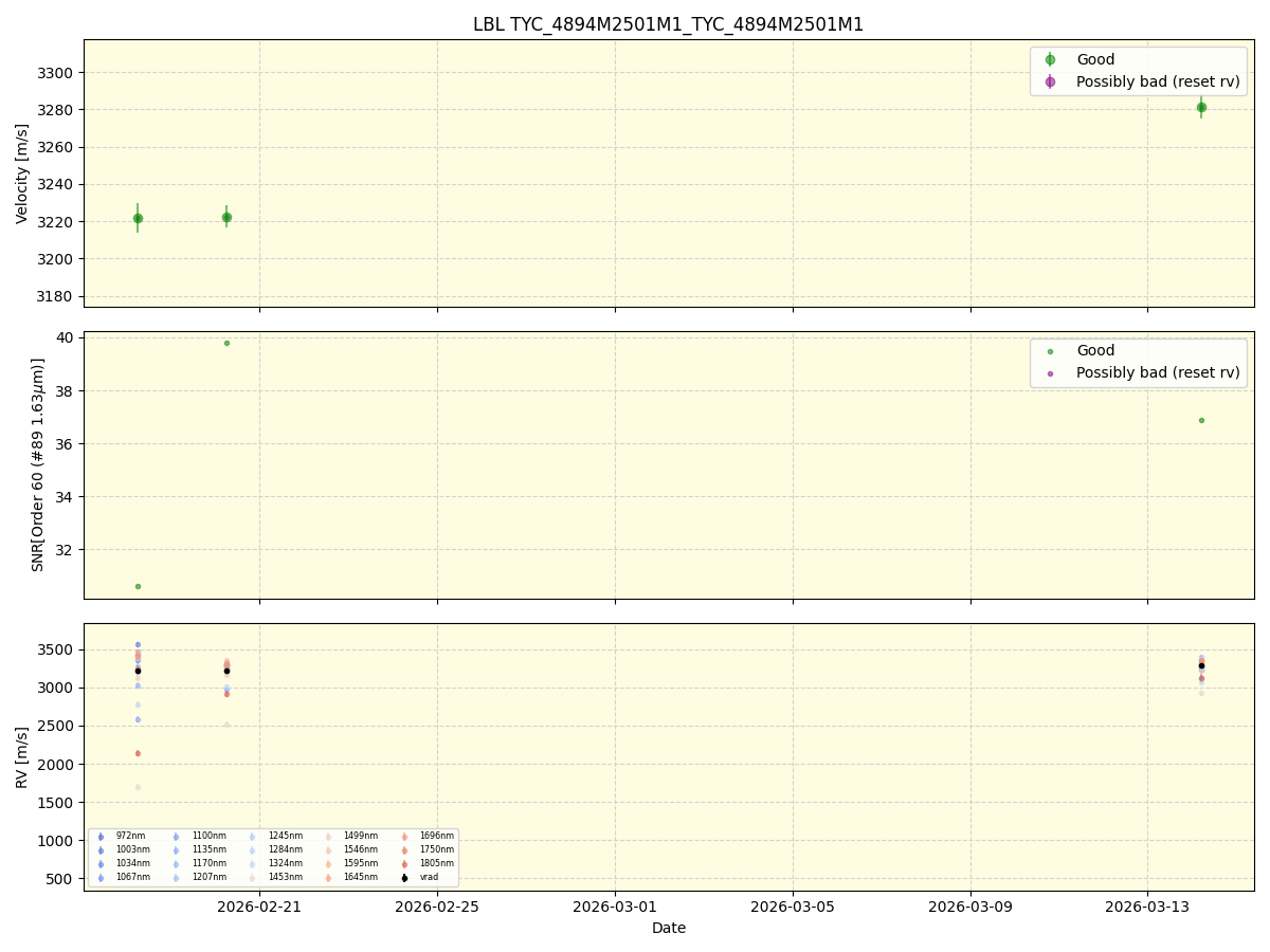 ../../../_images/lbl_plot_TYC_4894M2501M1_TYC_4894M2501M1_nirps_he_online_udem1.png