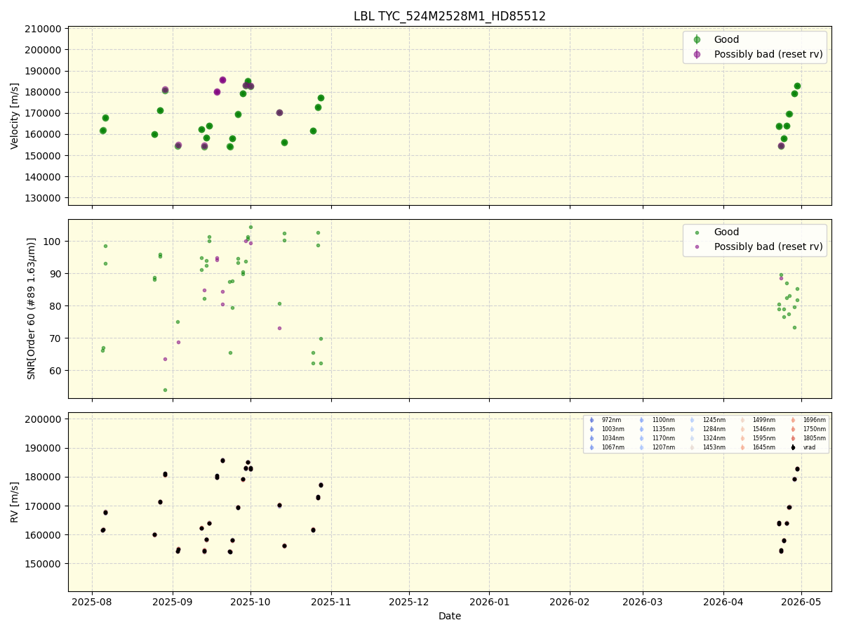 ../../../_images/lbl_plot_TYC_524M2528M1_HD85512_nirps_he_online_udem1.png