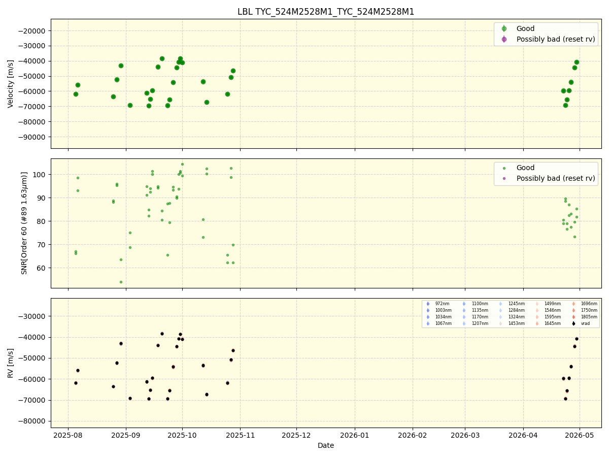 ../../../_images/lbl_plot_TYC_524M2528M1_TYC_524M2528M1_nirps_he_online_udem1.png