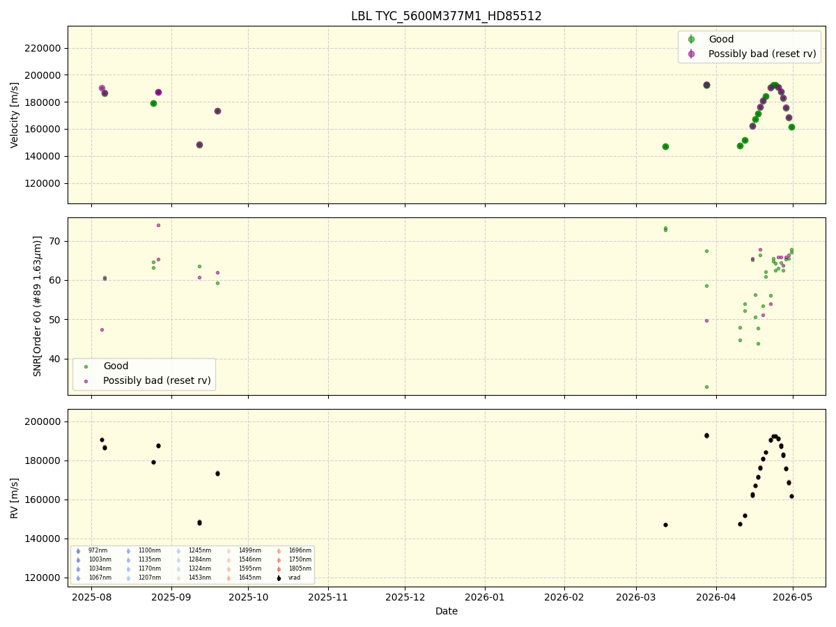 ../../../_images/lbl_plot_TYC_5600M377M1_HD85512_nirps_he_online_udem1.png
