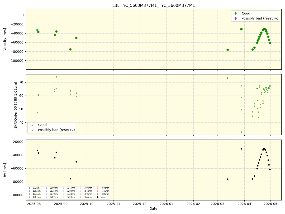 ../../../_images/lbl_plot_TYC_5600M377M1_TYC_5600M377M1_nirps_he_online_udem1.png